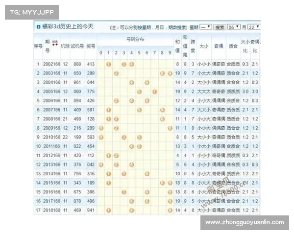 以三的试机号为核心解析 数字背后的玄机与未来发展趋势 以三的试机号为核心解析 数字背后的玄机与未来发展趋势