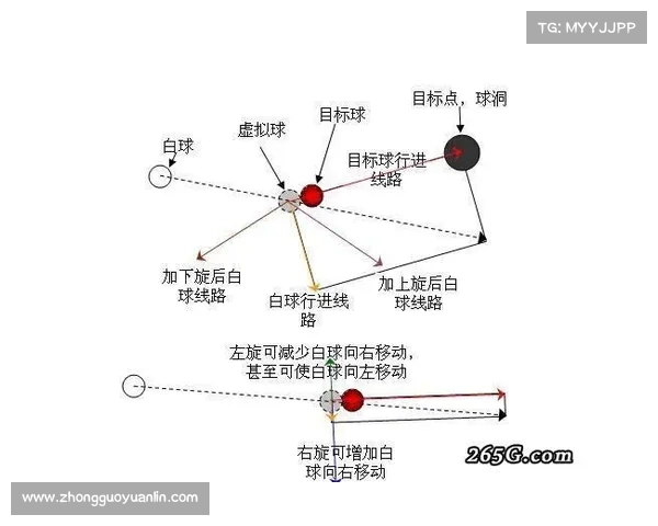 斯诺克桌球台设计与玩法分析探讨:从结构到技巧的全面解读 斯诺克桌球台设计与玩法分析探讨:从结构到技巧的全面解读